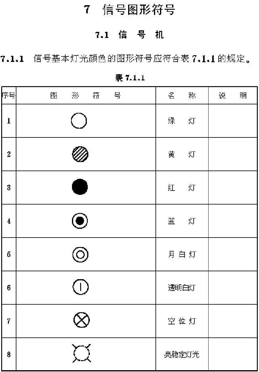 看不懂铁路信号图纸怎么办