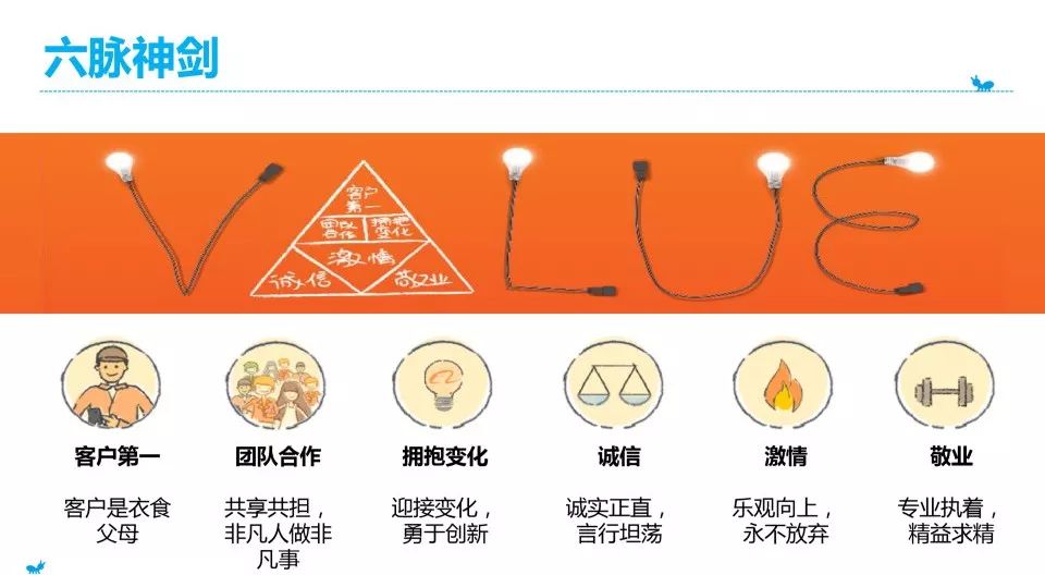 共建新型電商人才項目第四課:六脈神劍阿里巴巴人才觀