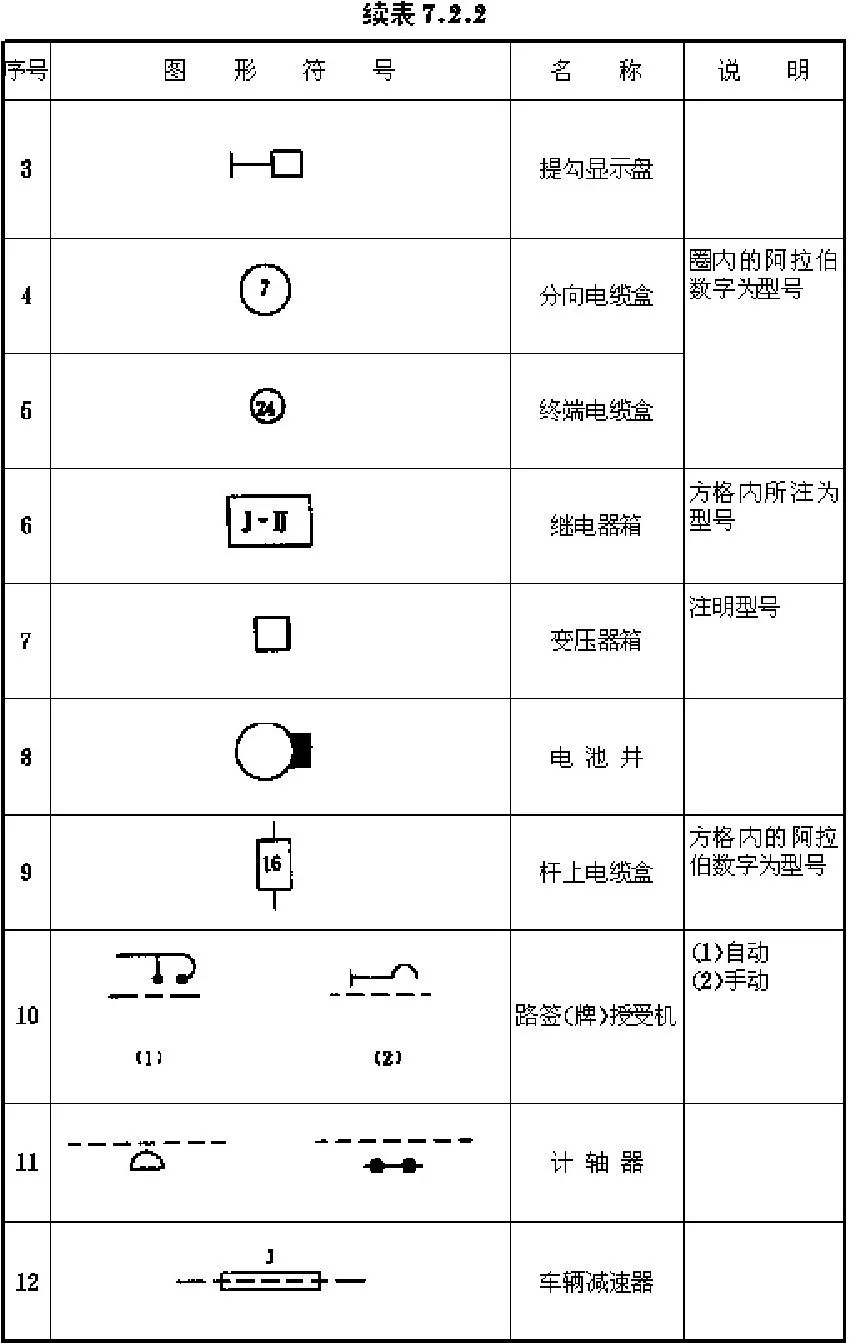 看不懂铁路信号图纸怎么办?