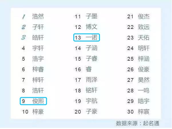 這裡有一份70,80,90後起名套路大全,請查收_名字