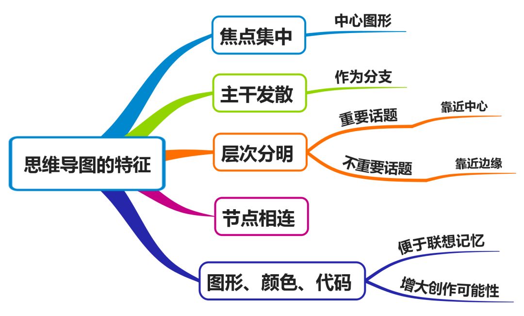 自然风"深度教改—家长开放日问卷调查表