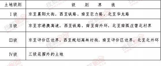 保定徐水區公佈土地級別與基準地價 附價格表,級別界線_大王店