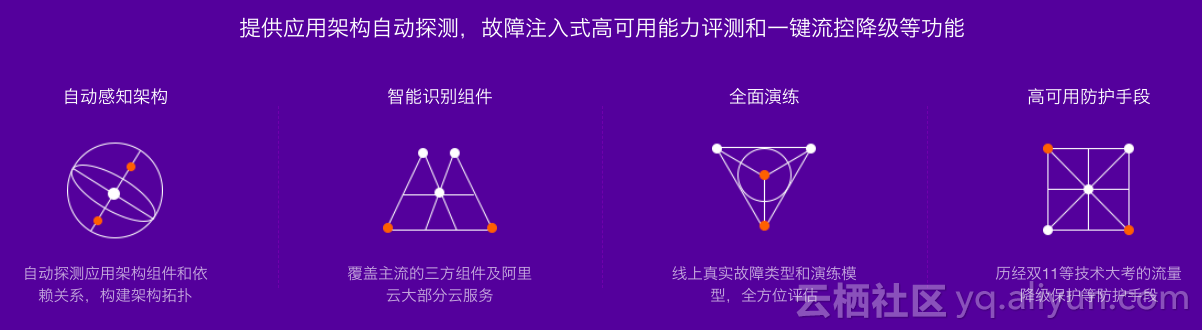 全面升級，阿里雲中介軟體推出3款新品和新特性，加速企業中臺落地