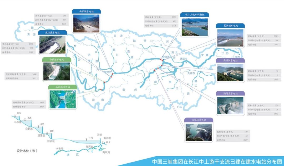 新战略发展定位:在促进长江经济带发展中发挥基础保障作用