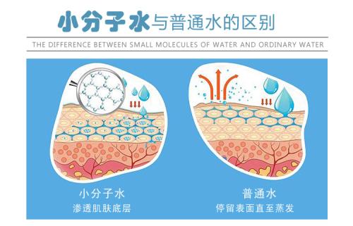 检验水分子团大小的方法是核磁共振