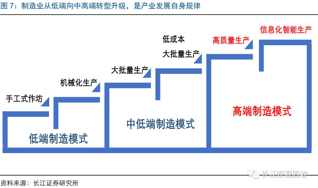 日本,韓國等轉型經濟體,在早期發展階段,主要依靠引進,吸收海外先進