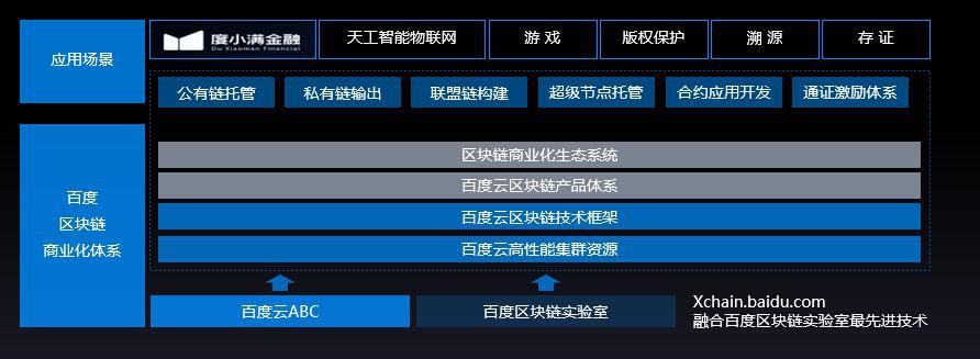 fod是区块链吗_区块链里的dife是什么