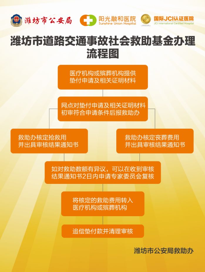 揭牌仪式前,钱文亭,薛林,李长祥等还深入到医院门急诊和直升机停机坪