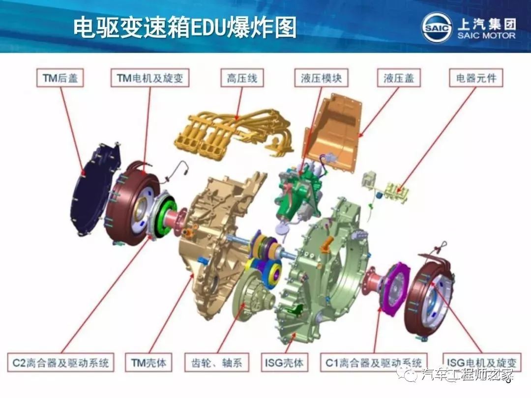 上汽phev电驱变速箱结构和工作原理解析_搜狐汽车_搜狐网