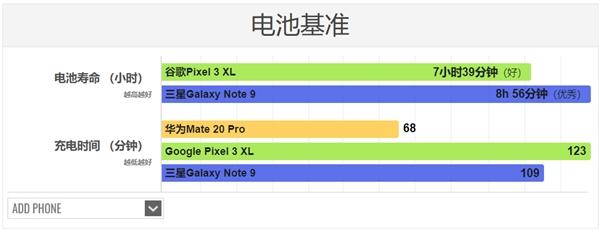 华为40W快充实测：15分钟36% 68分钟充满