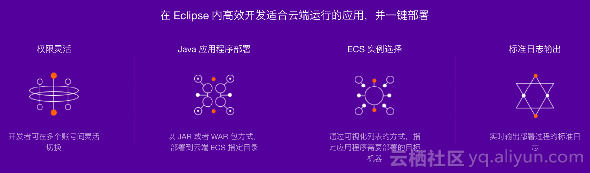 全面升級，阿里雲中介軟體推出3款新品和新特性，加速企業中臺落地