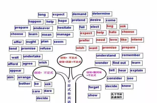 一般現在時40,一般將來時41,現在完成時42,一般過去時43,現在進行時44