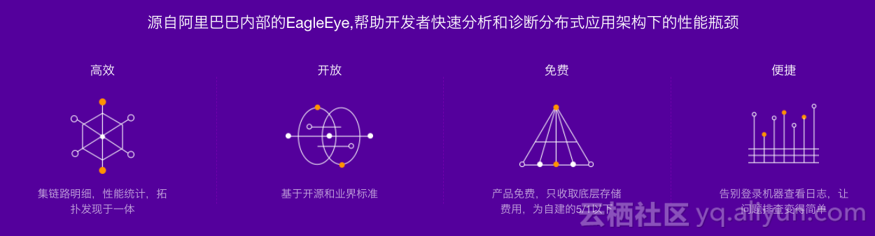 全面升級，阿里雲中介軟體推出3款新品和新特性，加速企業中臺落地