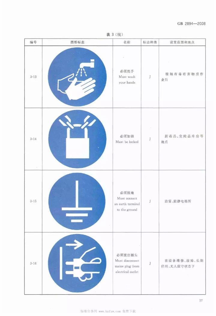 【安全知識】gb2894-2008 安全標誌及其使用導則