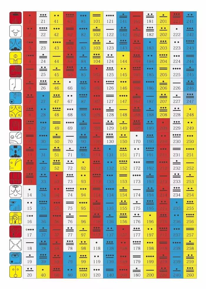 玛雅数字1到100图片图片