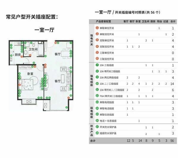 1,空调机要使用带开关的三孔插座,长时间不使用空调只要按开关就能