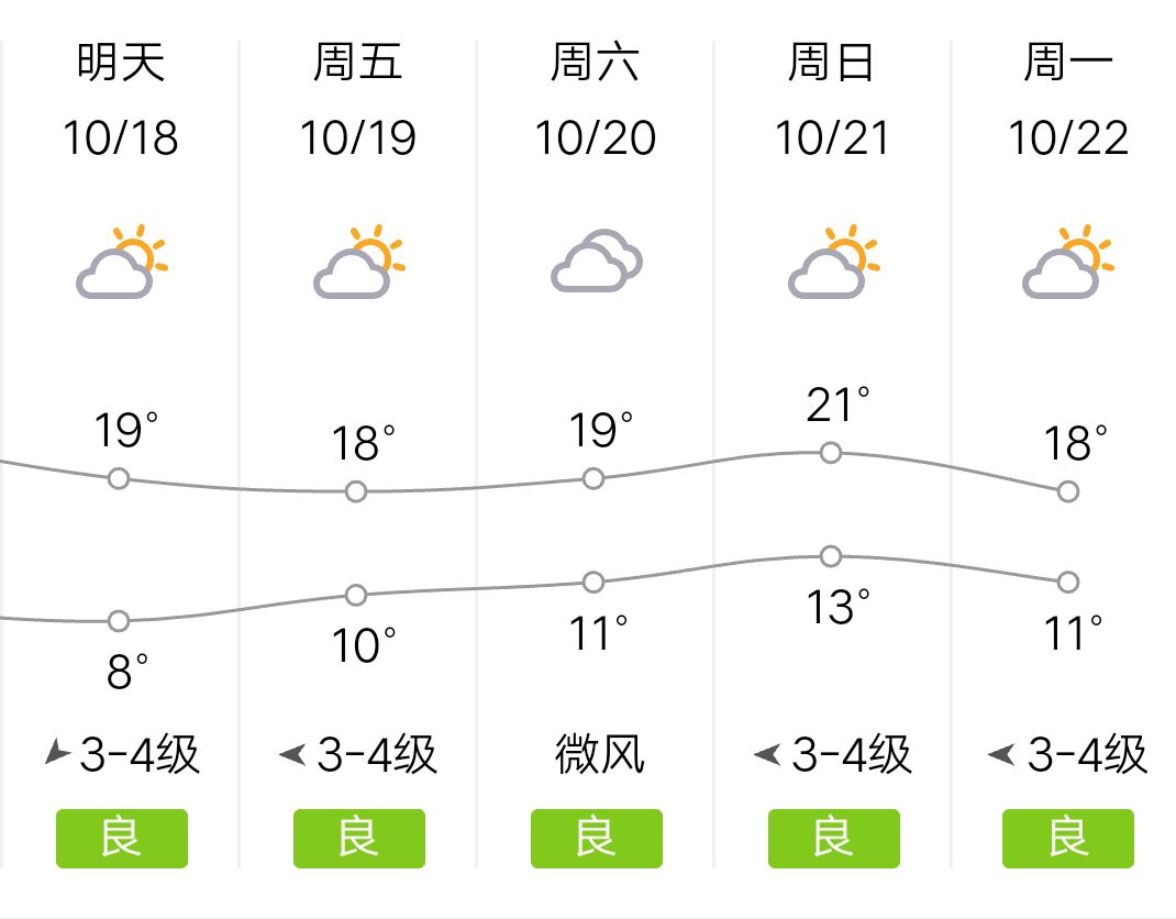 蚌埠天气预报15天图片