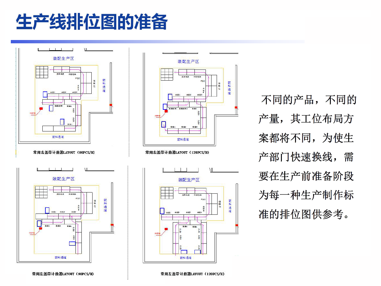 如何规划布局精益生产线兴千田