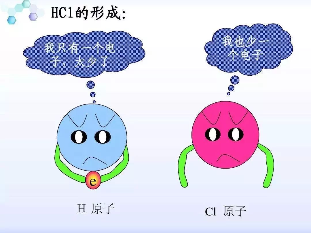 共价键是原子间通过共用电子对而形成的,原子间没有得失电子,形成的