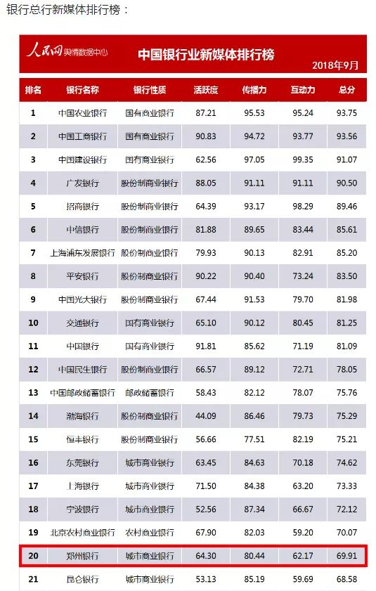 中国银行排名图片