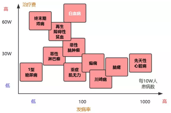 「人一生中患重大疾病概率是 72%」,这一说法是真是假?如何理解