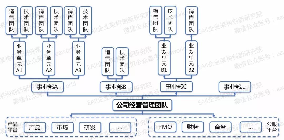 助力阿米巴經營,實現數字化轉型——普元阿米加系統架構與實踐