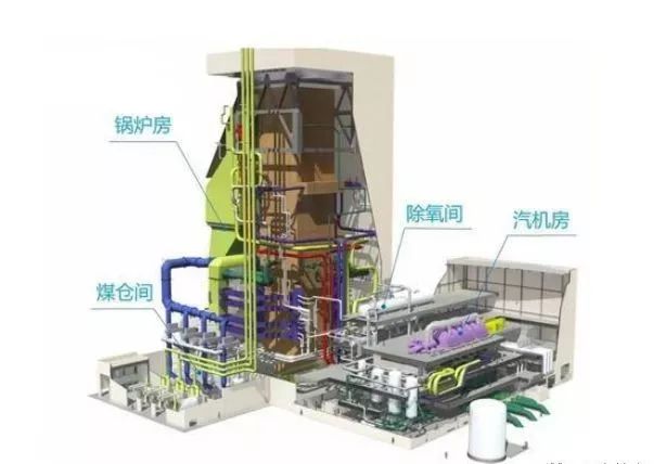 5分鐘快速瞭解火電廠發電原理