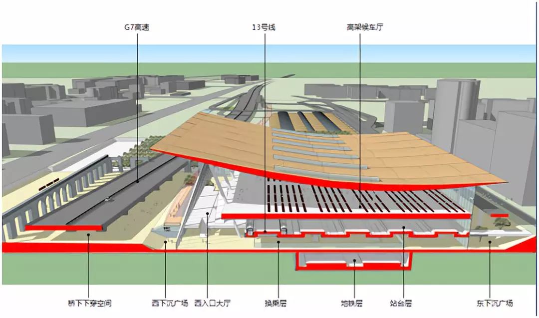 清河站是京張高鐵建築面積最大車站,地鐵13號線引入該站,是輕軌昌平南