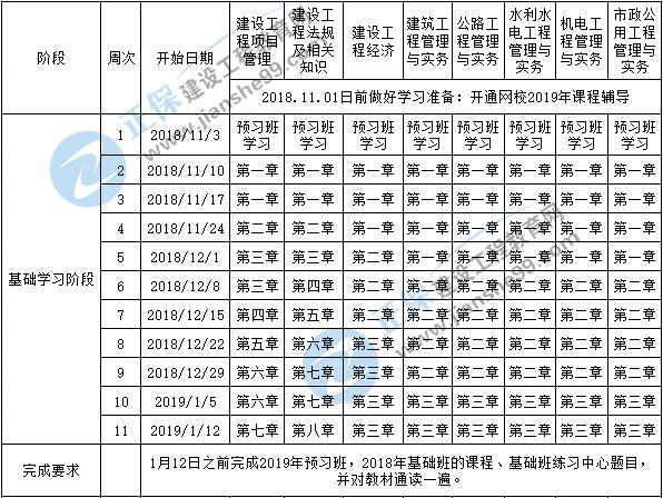 以上就是2019年一级建造师预习计划表,早规划早备考,为2019年一建打下