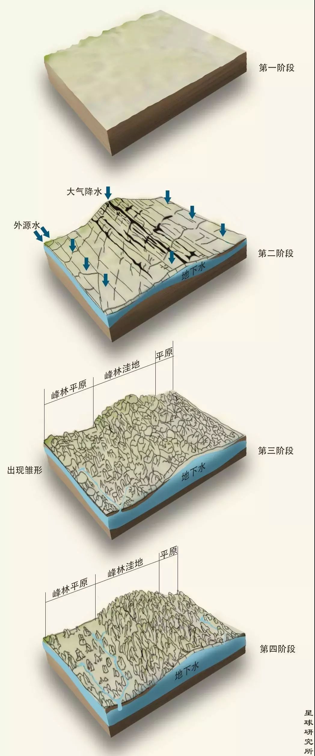 喀斯特峰林形成过程图片