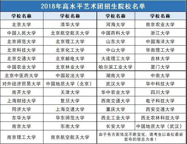 2018清華大學本科生特等獎候選人入學方式曝光,裸考僅2人!_招生