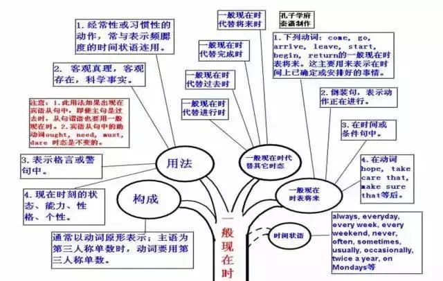 40,一般將來時41,現在完成時42,一般過去時43,現在進行時44,時態與