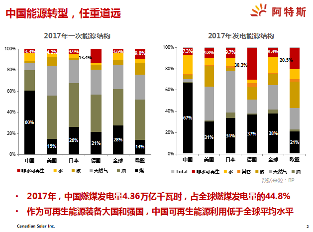 中國光伏引領世界光伏發展,是一帶一路國家能源轉型的戰略基礎