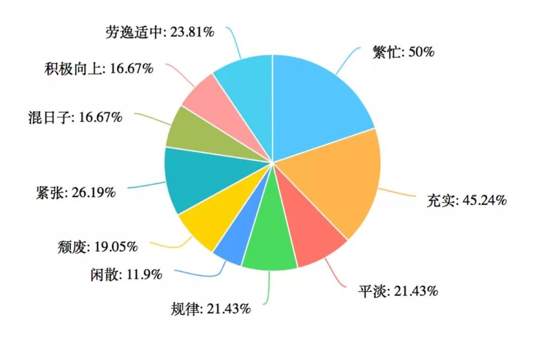 聚焦 大学生需要"增负"吗?