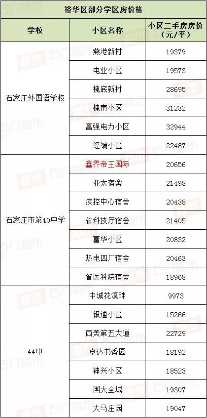 石家莊重點學校排名來了附贈購房攻略