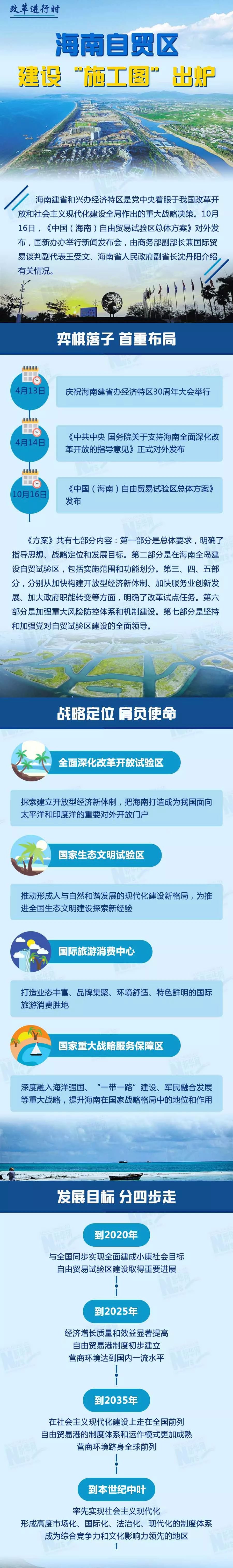 海南自貿區總體方案發布:兩年後海南會變成這個樣!_自由貿易