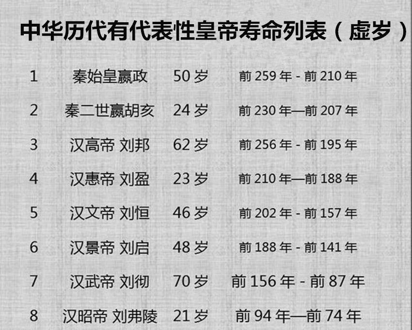 494位皇帝名字列表图片