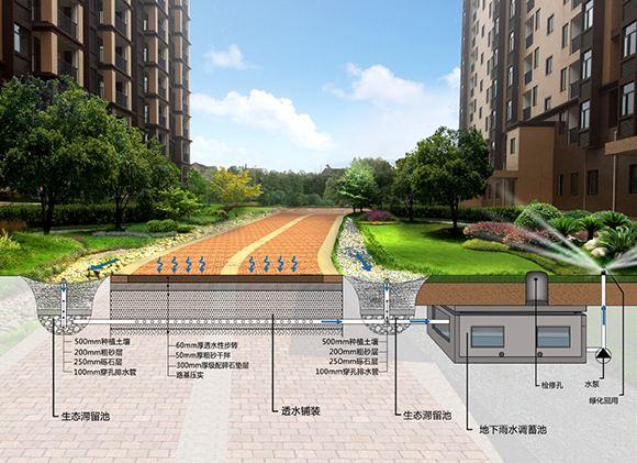 海绵城市案例分析:武汉青山区南干渠海绵城市项目
