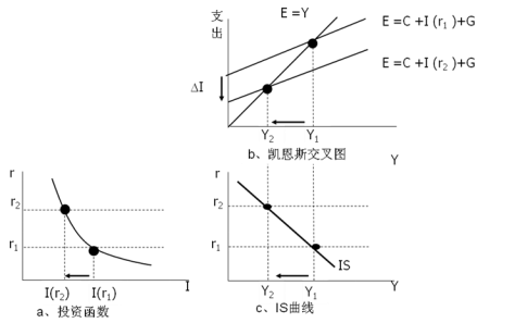 is lm曲线模型图片