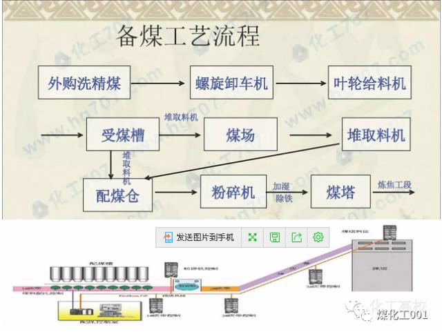 史上最全的煤焦化厂过程工艺流程图内含n多实景图