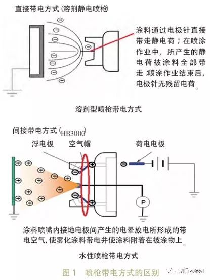 静电喷涂原理图图片