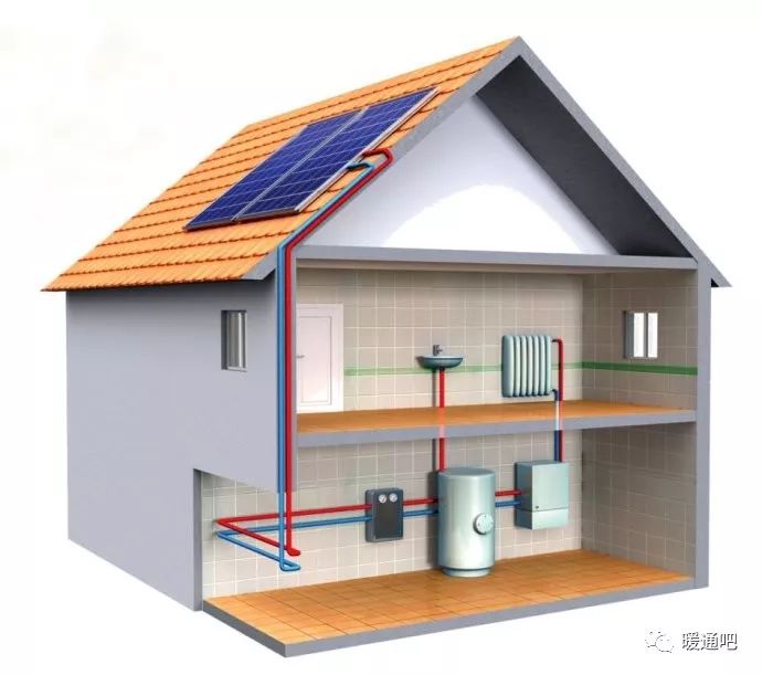 太陽能 燃氣壁掛爐,混合使用,提供生活熱水以及冬季採暖熱媒介質.