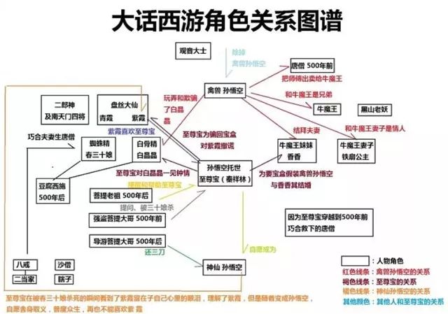 电影一一人物关系图图片