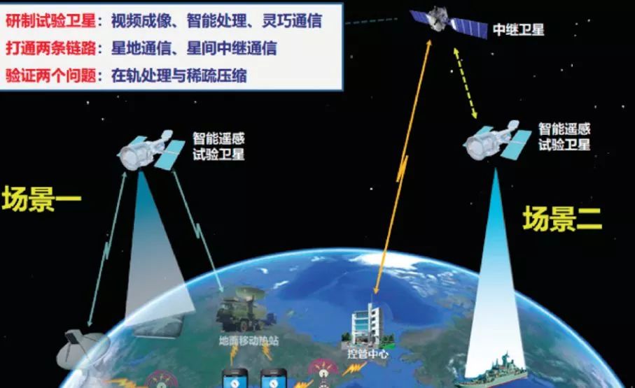 李德仁院士:论军民深度融合的通导遥一体化空天信息实时智能服务系统