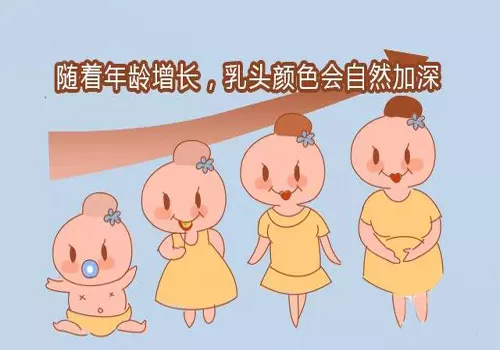 正常乳头颜色对比图片