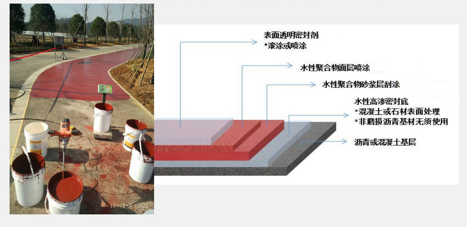 水性聚合物彩漿防滑路面