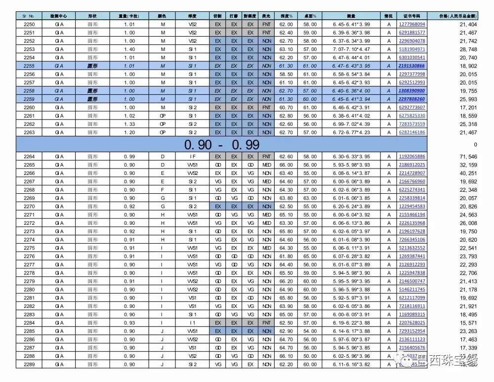 钻石报价表所有钻石带国际证书