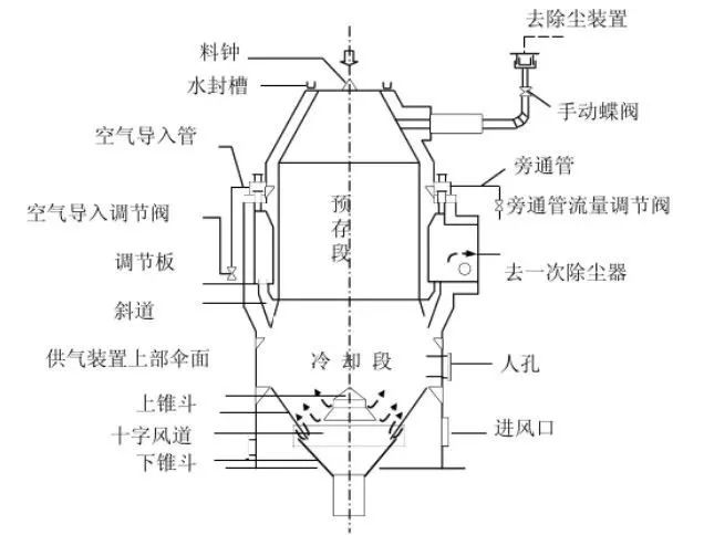 干熄焦工艺原理图片