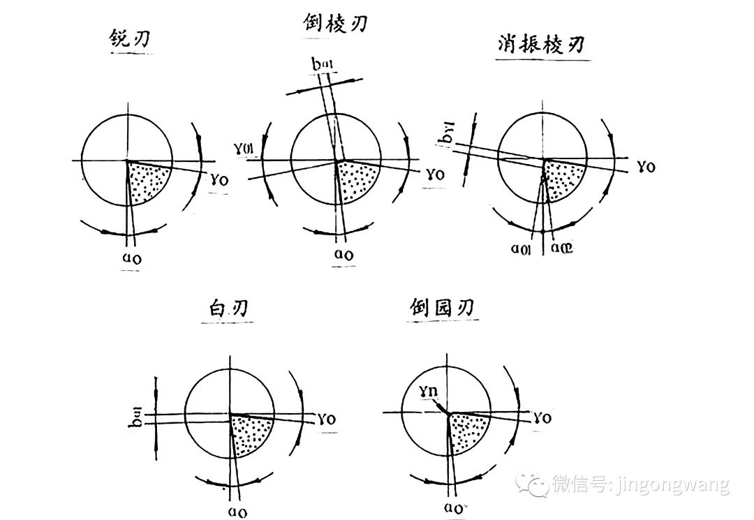 钝化参数对刀具钝化非对称刃口的影响