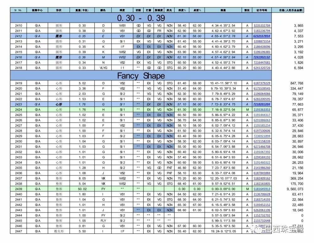 关于国际钻石报价单20156的信息